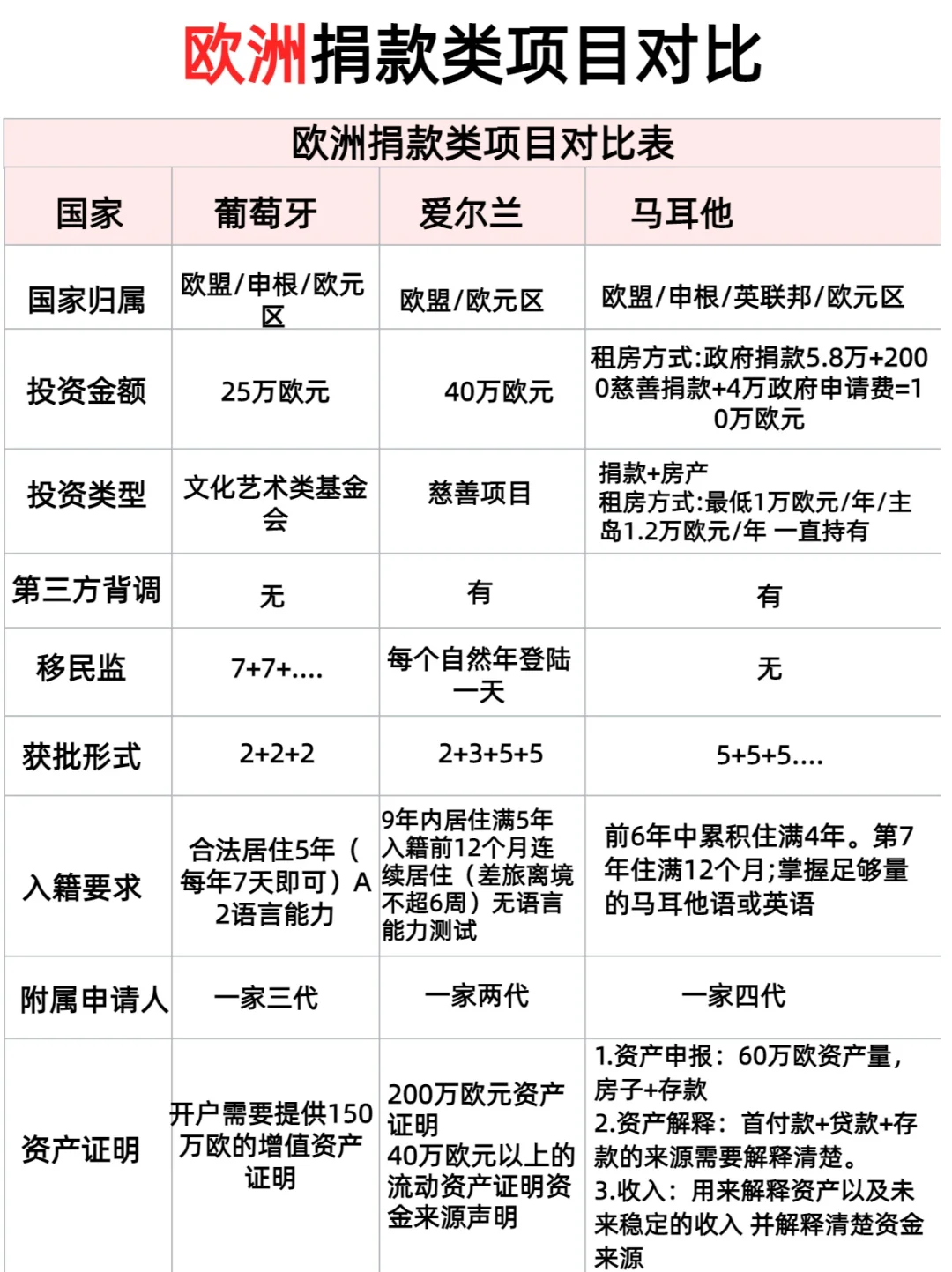 捐💰款就能移民的国家，原来可以这么简单