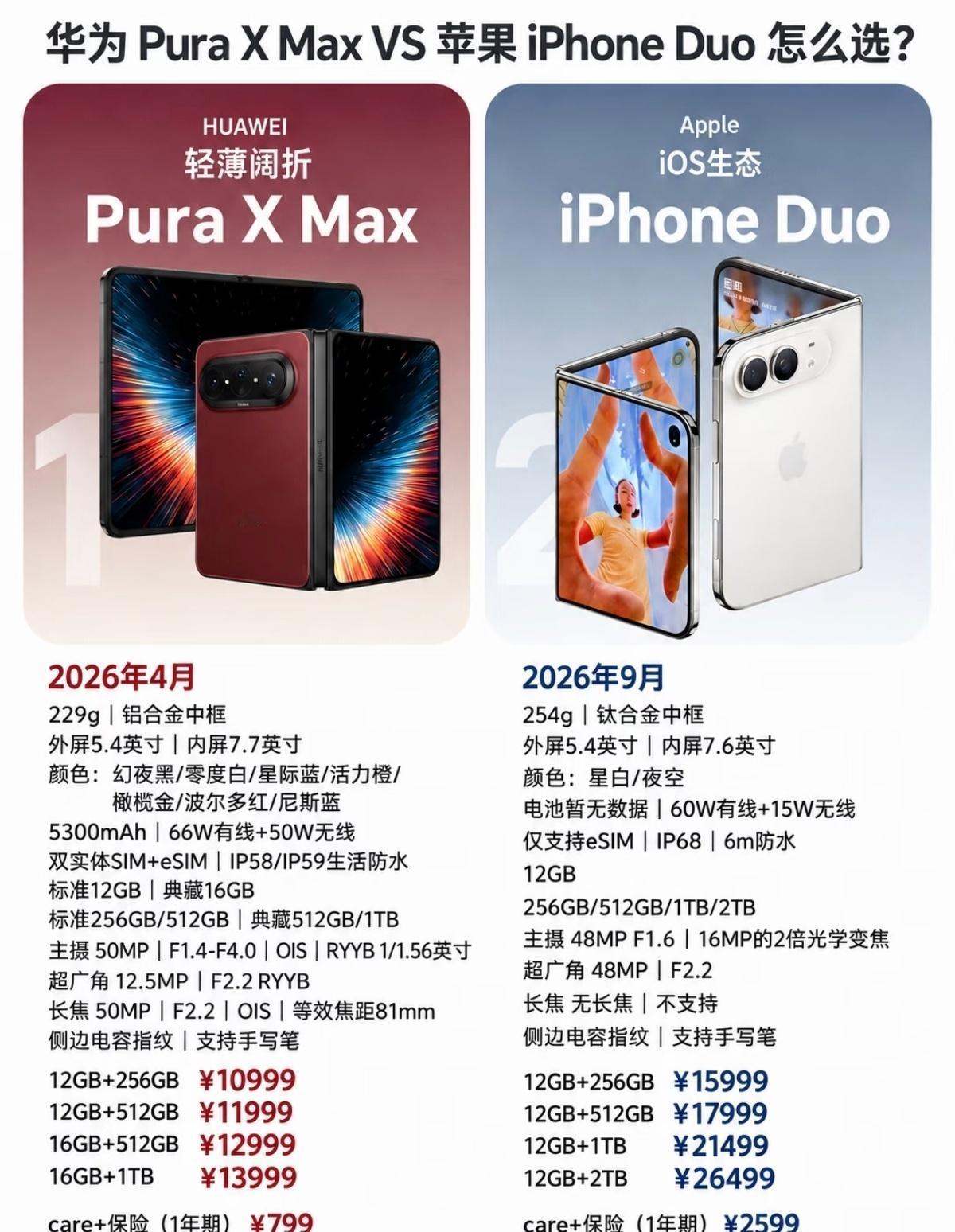 在一众折叠屏中选择了华为大阔折 ​​​