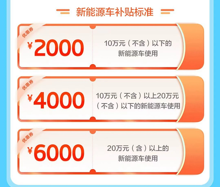 11月29日-12月8日将会发放2024合肥市汽车新购车券，总额4400万元，购