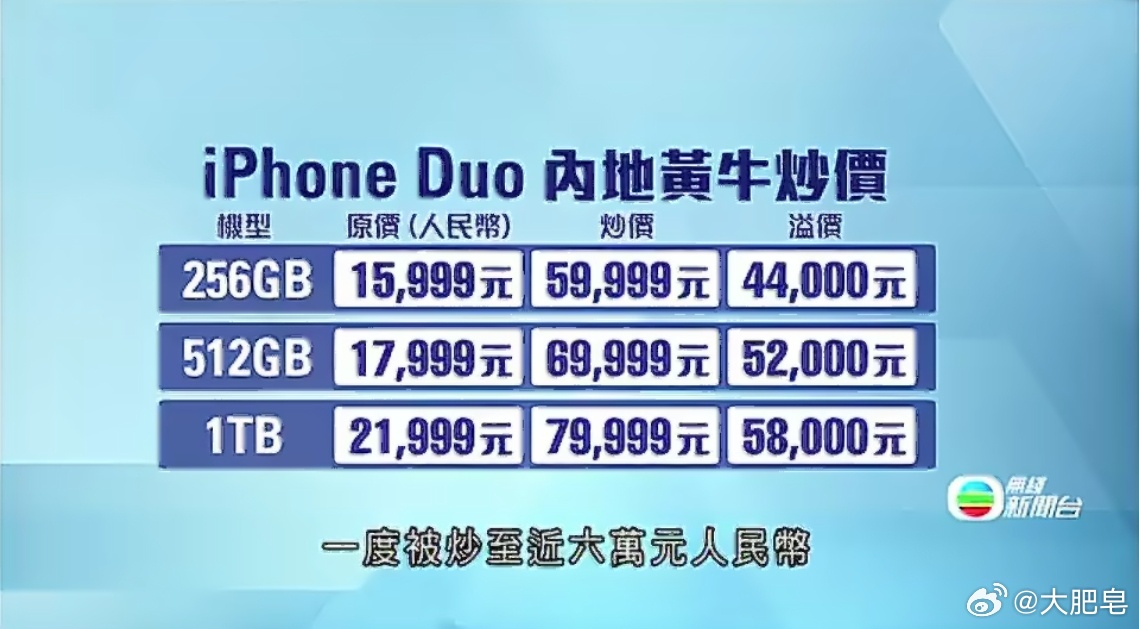 苹果折叠手机内地加价近六万 真的会有人加价将近60000元去买一台折叠屏？你说现