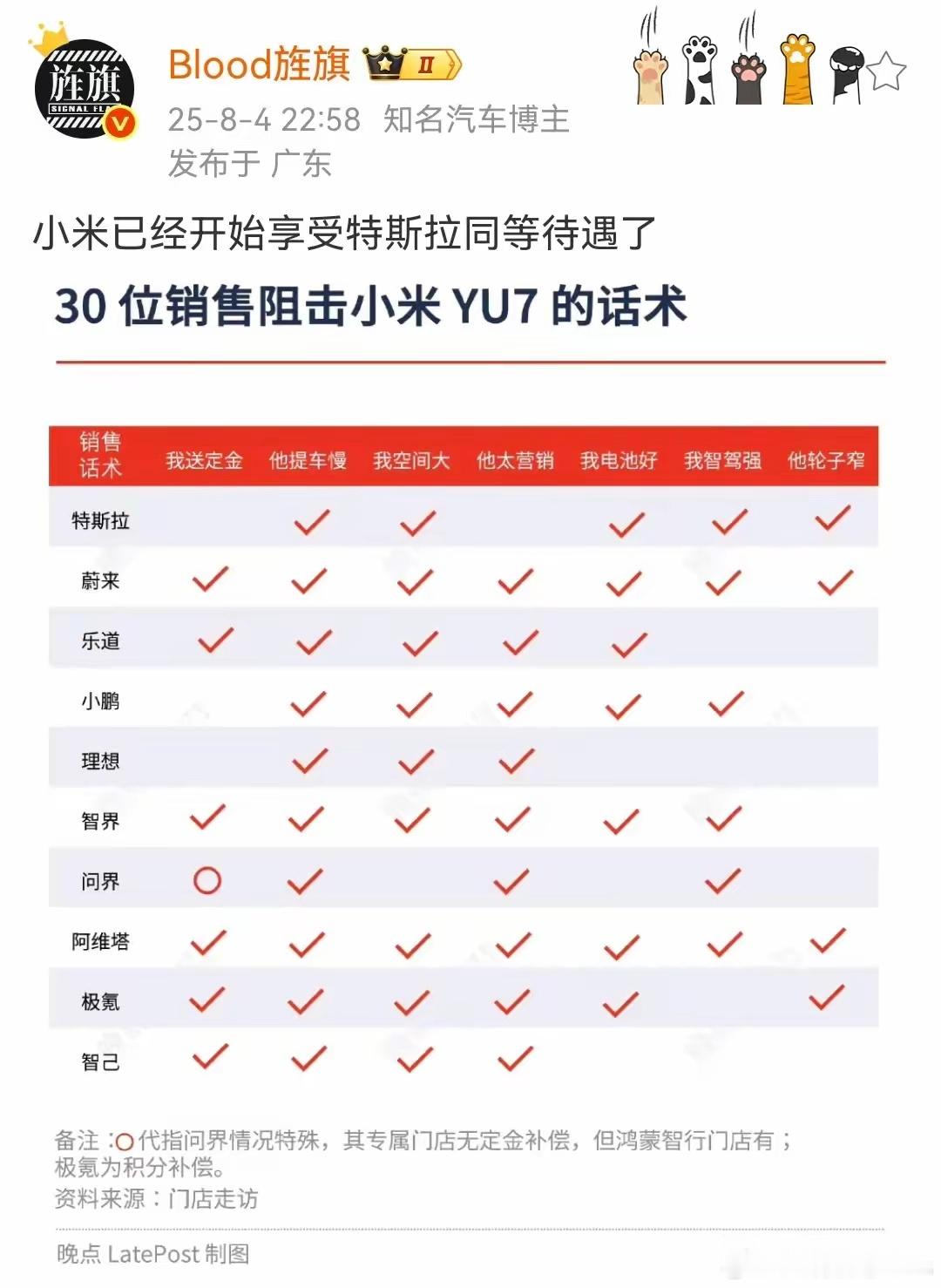 艹老师：小米已经开始享受特斯拉同等待遇了！ ​​​