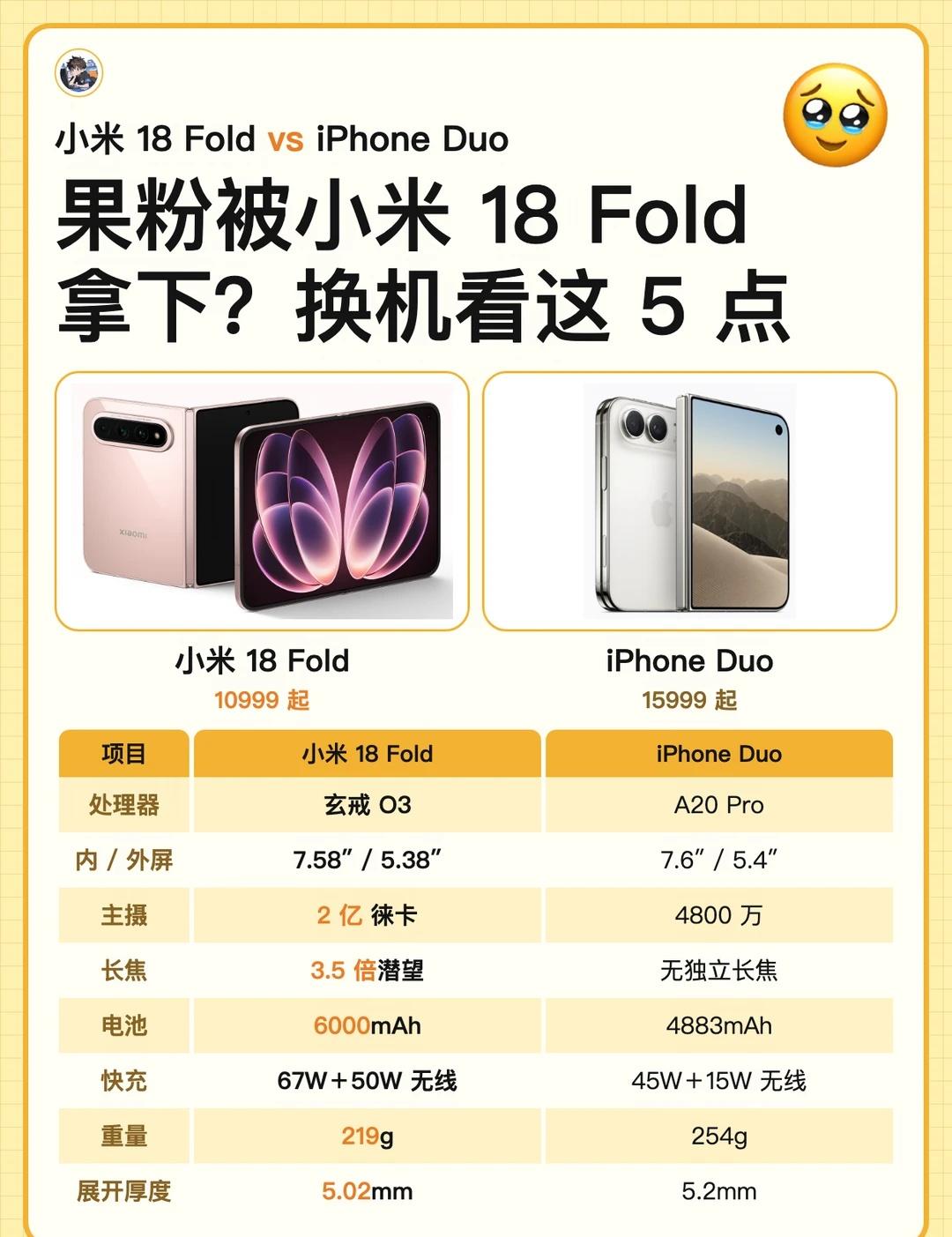 果粉被小米 18 Fold 拿下？看了这几点
折叠屏到底要选小米 18 Fold
