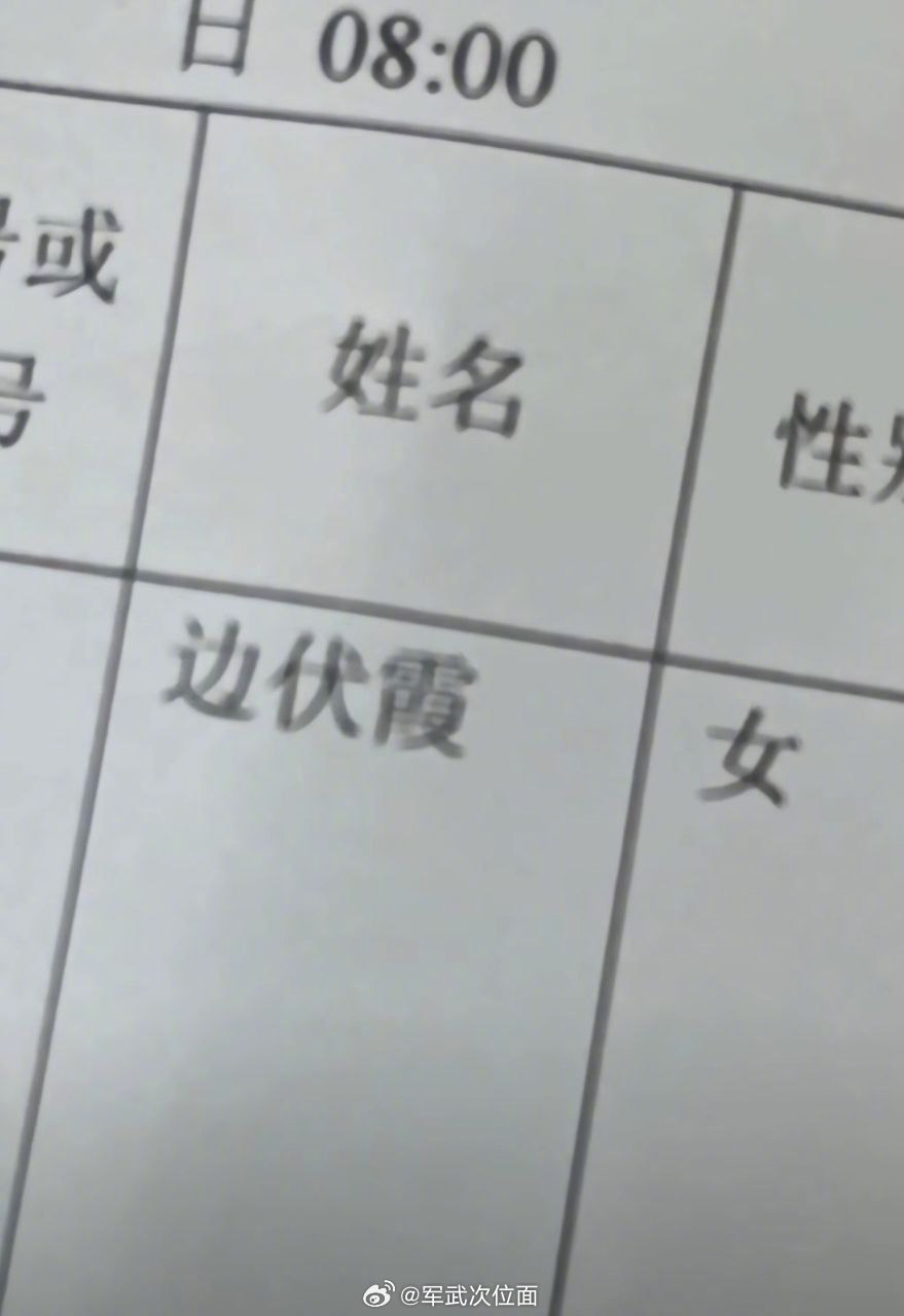 你有没有认识的名字很奇葩的人？ 