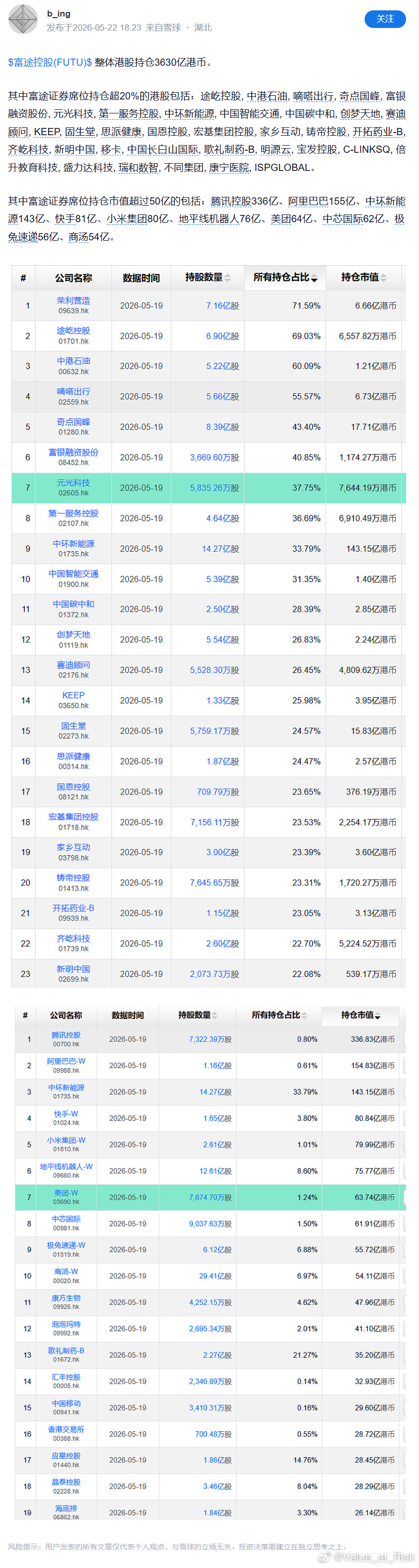 富途持仓高的公司如图，富途目前内地客户占比是13%，还有2年时间，影响没有那么大