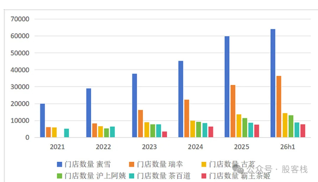 最近行情巨差，几大市场基本都在亏钱，a股也和我们说的一样，成交量跌破了2万亿了，