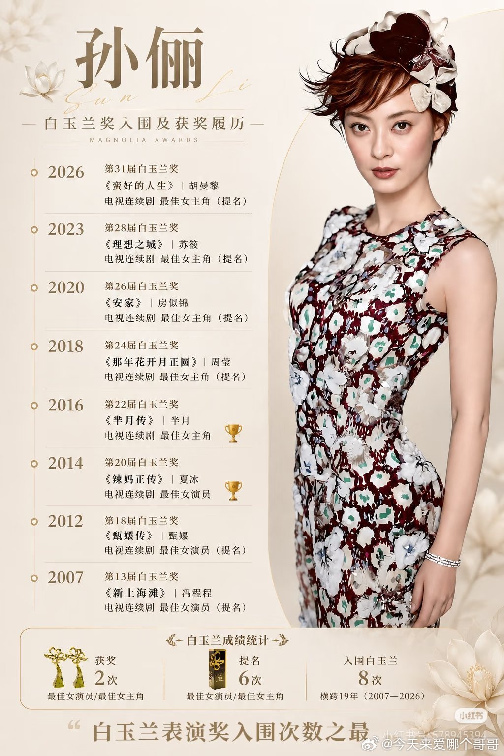 感觉孙俪就是天选，23岁拿到金鹰视后，这个最年轻记录到现在也没打破，25岁白玉兰