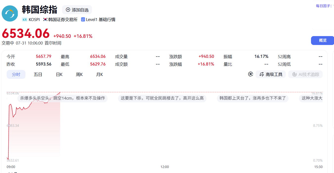 杀完多头，杀空头 今天大A科创怎么走，说话！ 