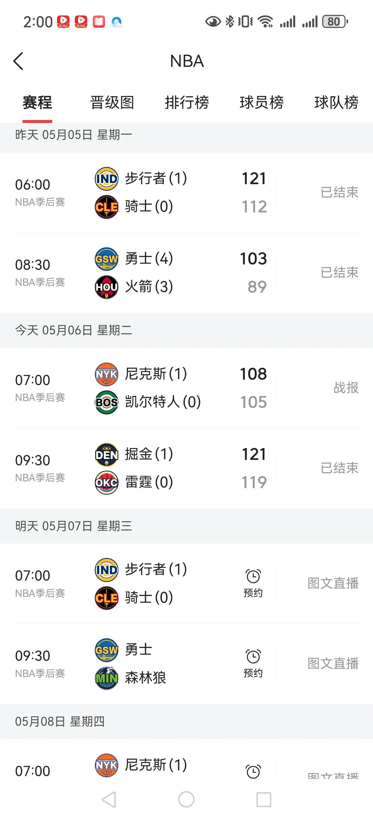 有点牛逼哦，季后赛第二轮已经打了三组了，都是以下克上，据说专家一致认为这三组比赛