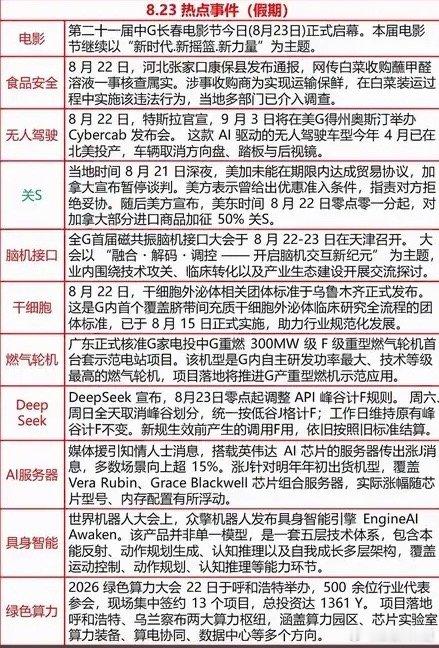 周末堆出来的消息不少，无人驾驶、脑机接口、干细胞、具身智能还有绿色算力都有催化，