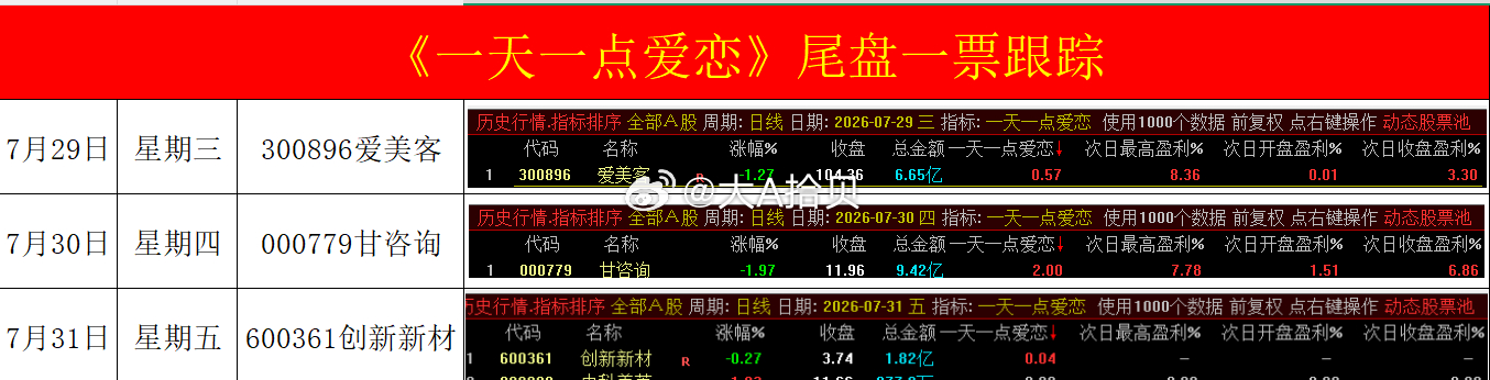我的尾盘模型观察记录 