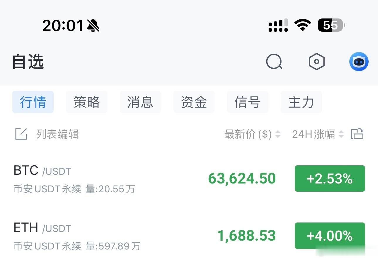 晚间反弹直接箜大饼63600-64000箜，姨太1690-1710箜看62000