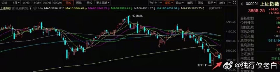 7月28号A股策略：市场资金热度偏弱，科技当前位置无需过度悲观一、整体市场思路昨