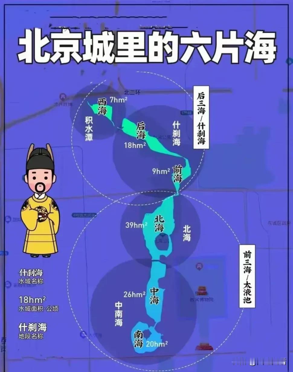 北京城里的六海

老北京城里，有六个相连相通的湖泊，被称为​北京六海。
六海水源