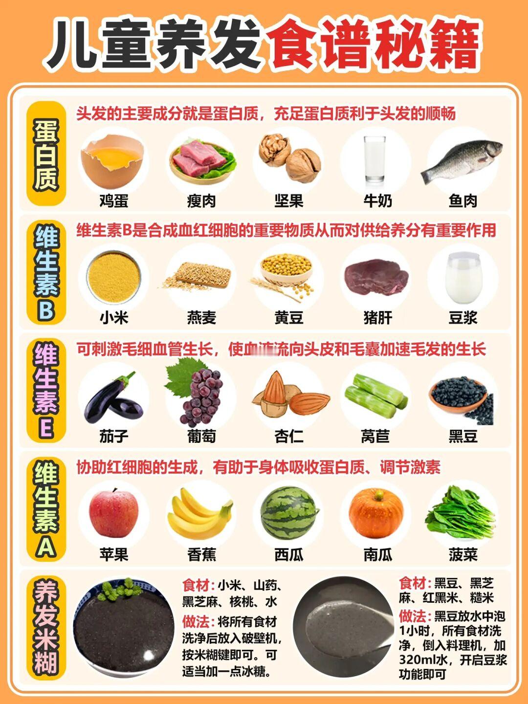 ✅宝宝养发秘籍大公开！食疗+洗发水挑选攻略