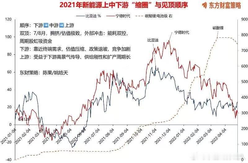 学习了 