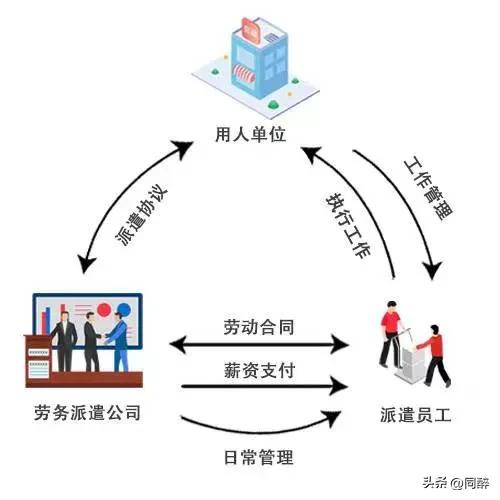 劳务派遣的实质说穿了就是两点：
一、权力寻租的产物。
只有有门路的人才会成立劳务