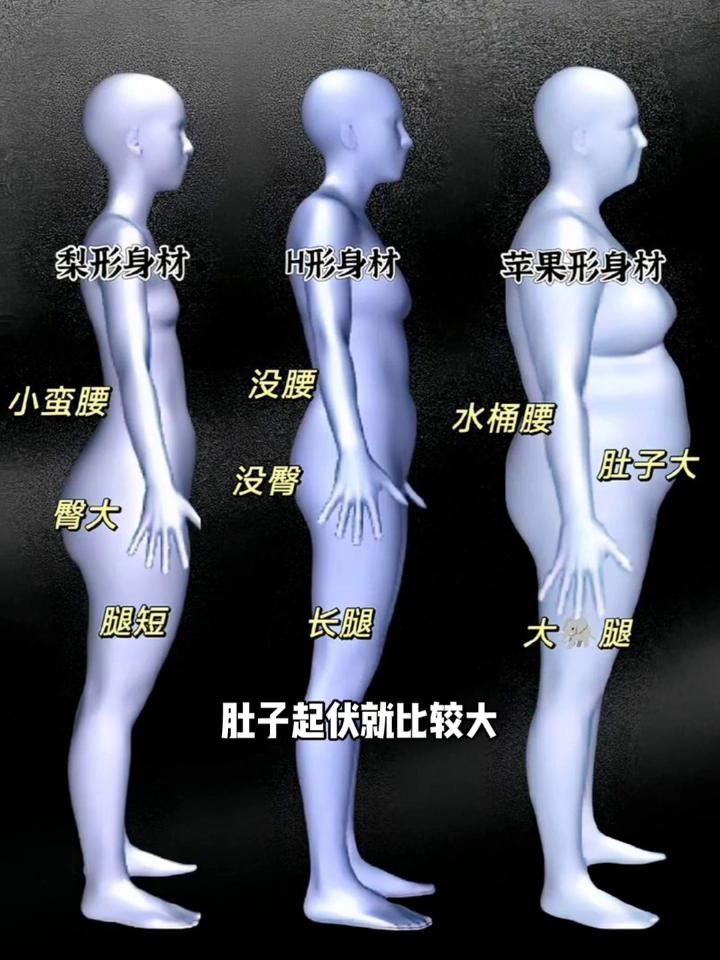 H型身材应该如何穿搭？
讲了苹果型身材怎么穿，就有人问梨形身材怎么穿，讲了梨形腿