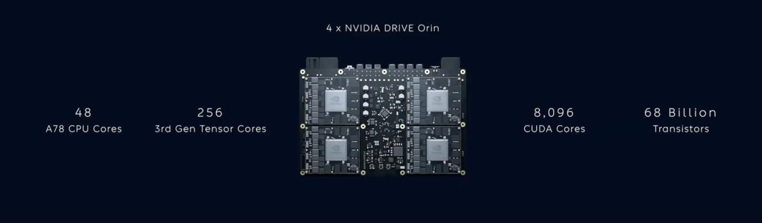 有趣，有人说：“为什么你们要蔚来砍掉 2 个 OrinX，而不是其他品牌加 2 