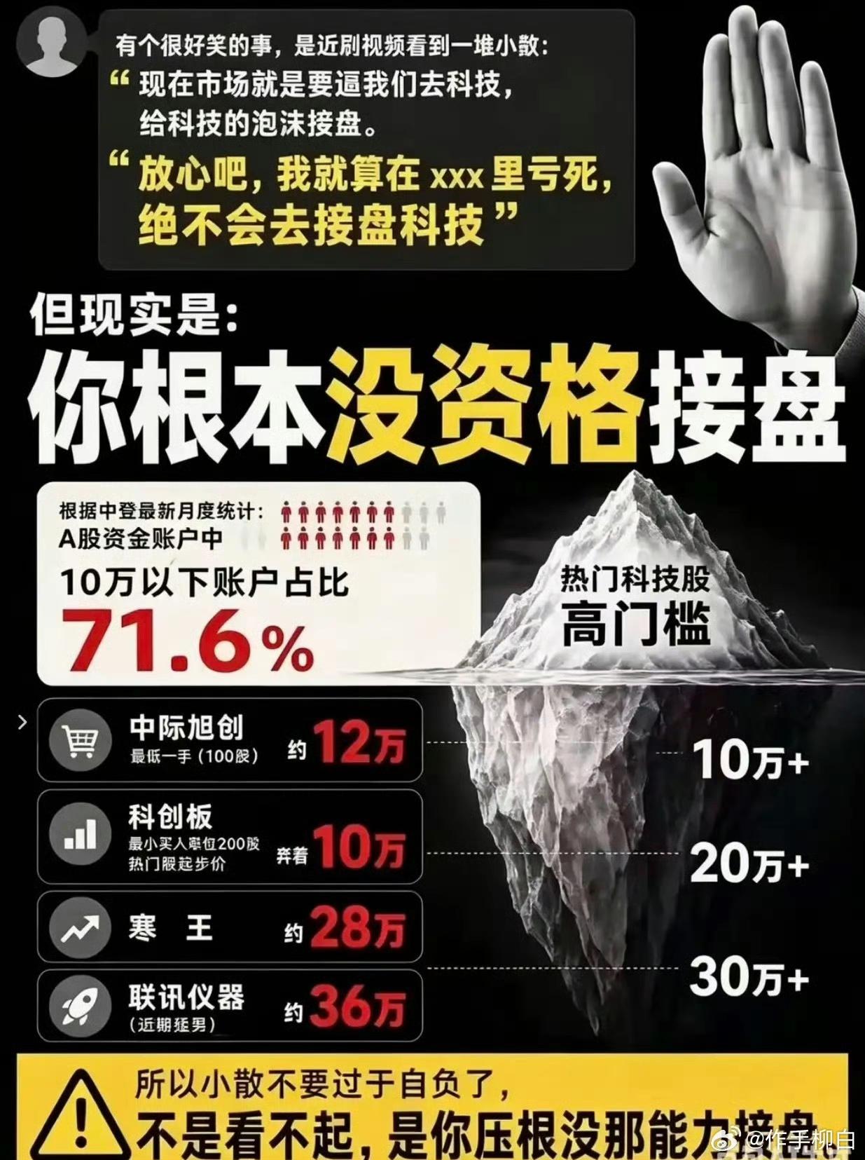 不用担心美股科技大跌了，其实我们压根没有资格接盘中国股市高昂的科技股！