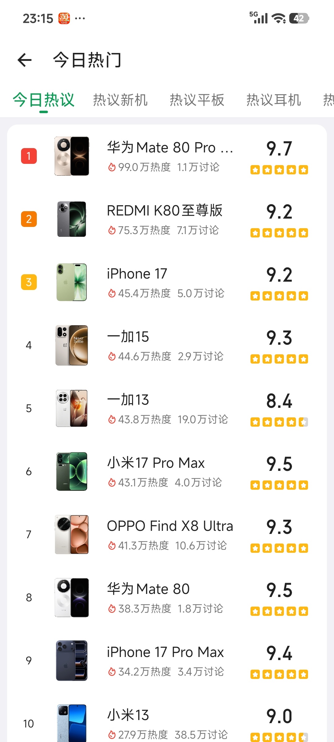 数码闲聊站 酷安今日热度机型榜出炉!华为Mate80 Pro Max第一，RED