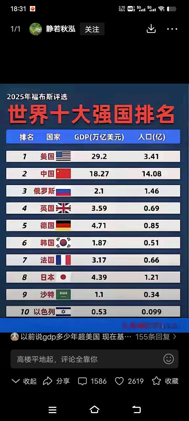美国福布斯杂志公开公布了，2025年全球十大强国的排名，而将国家排名视为生命的印