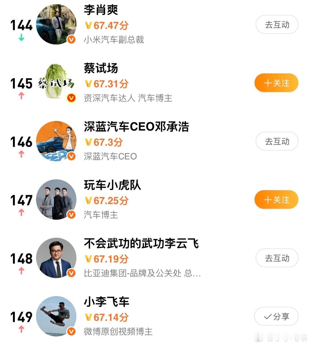 小李飞车 李副总这排名被小米和比亚迪两个李总压了一头啊[doge]兄弟们能不能让