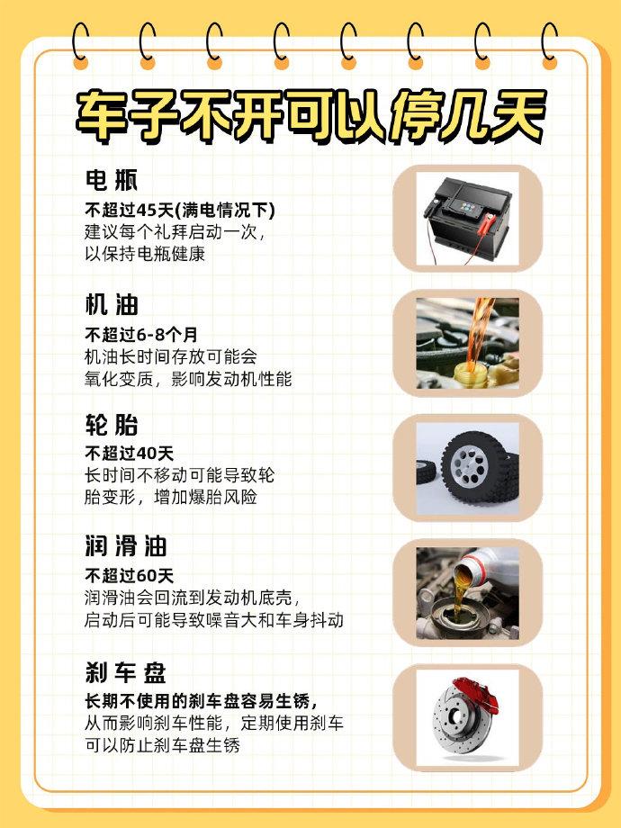 最近后台好多朋友私信我，说暑假回老家、出差，车停在车库十几天甚至一个月，回来一拧