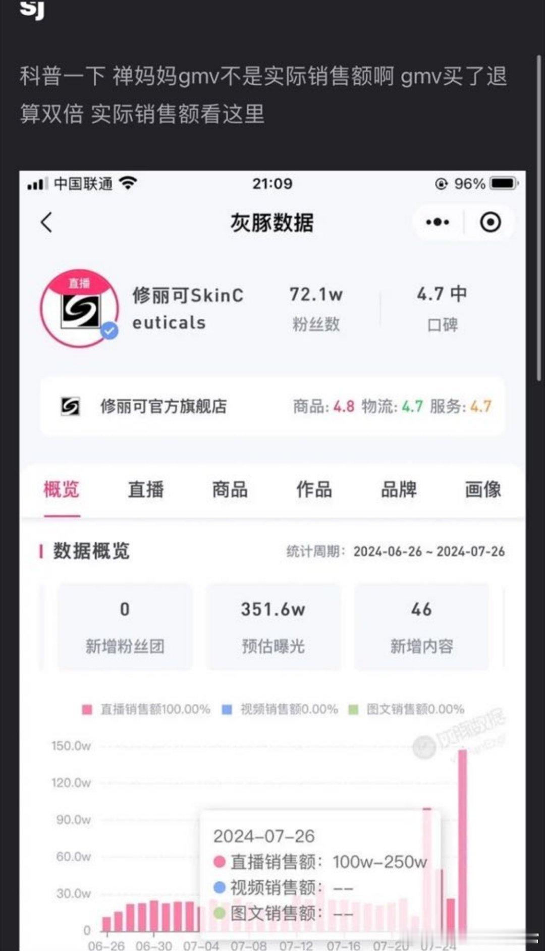 打脸这么快的[哆啦A梦害怕]都说了别这么着急🌬️啊夸夸，今天的营业额确实比平时
