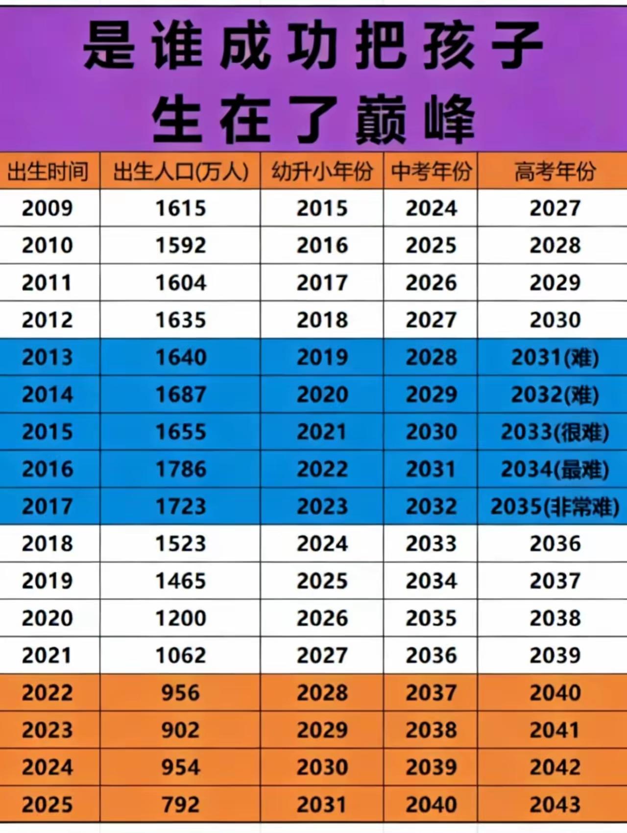 谁把孩子生在了最好的年纪？
2017年迎来了大宝，2020年家里又添了二宝，一路