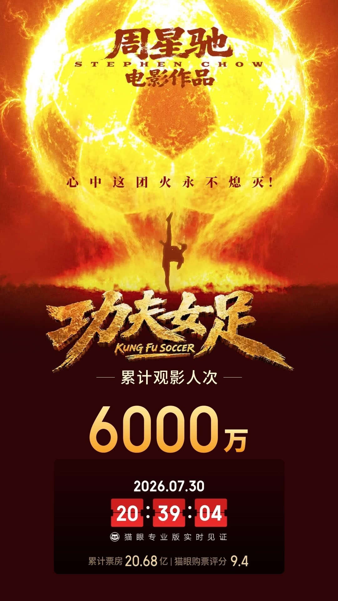 功夫女足上映24天票房逆跌功夫女足真的很好看，上映24天还能逆跌，不愧是暑假档第