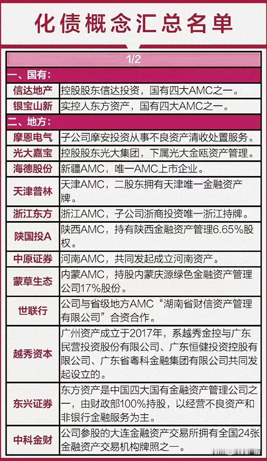 化债题材（AMC）概念股