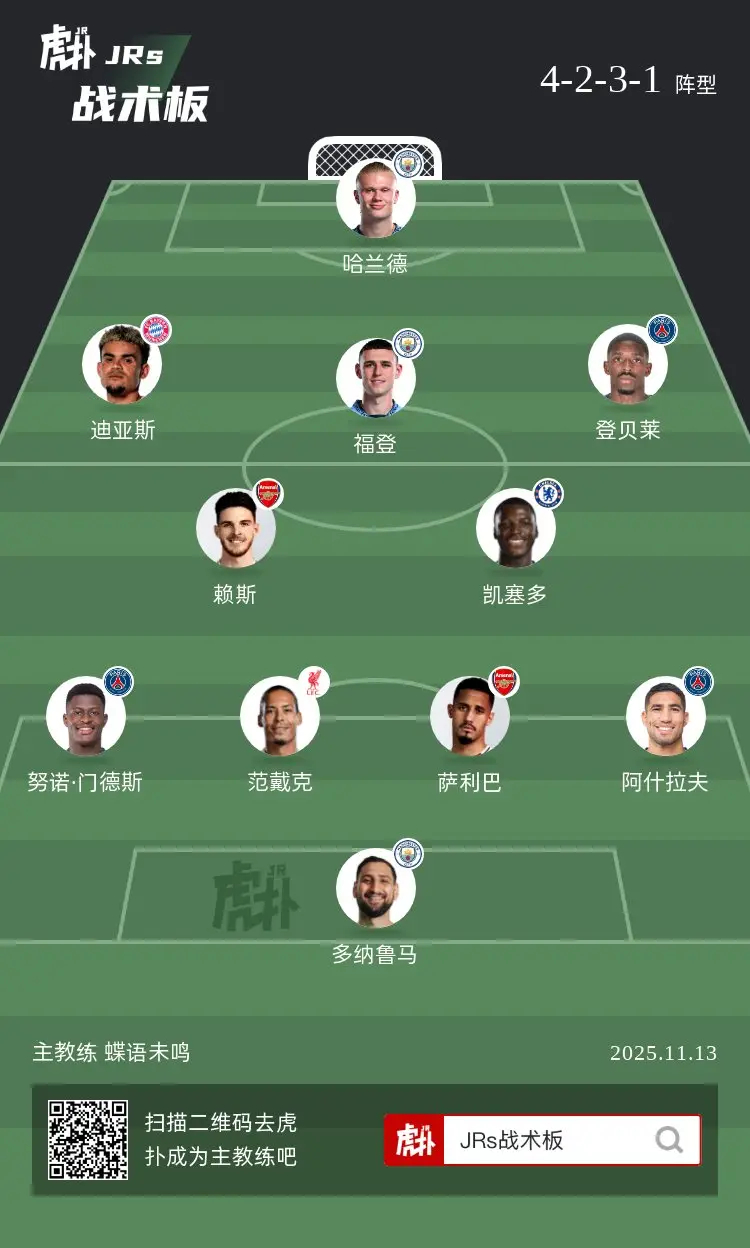 这是不是本赛季至今的最佳阵容？ 