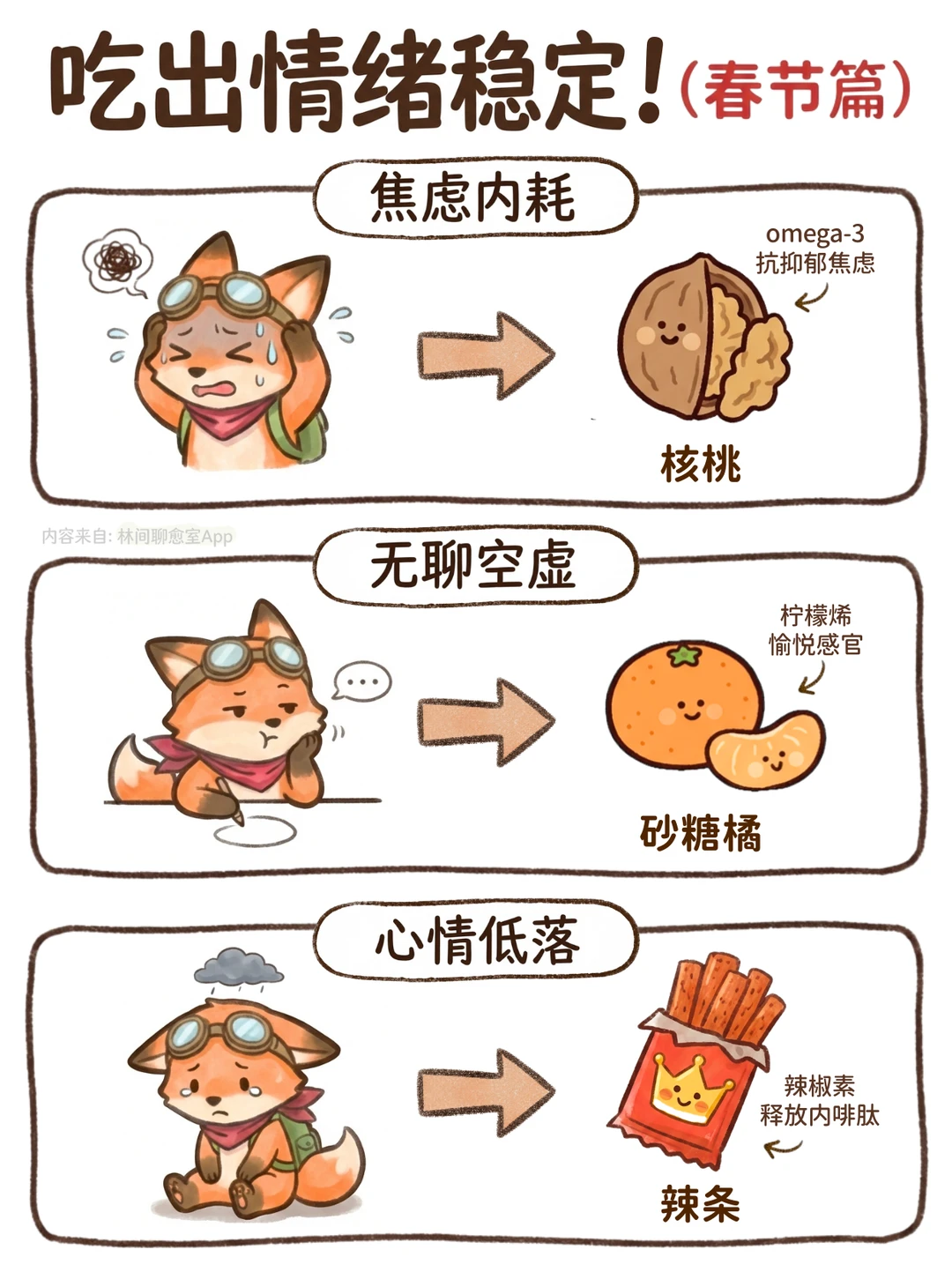 一张图看懂：情绪稳定是吃出来的！