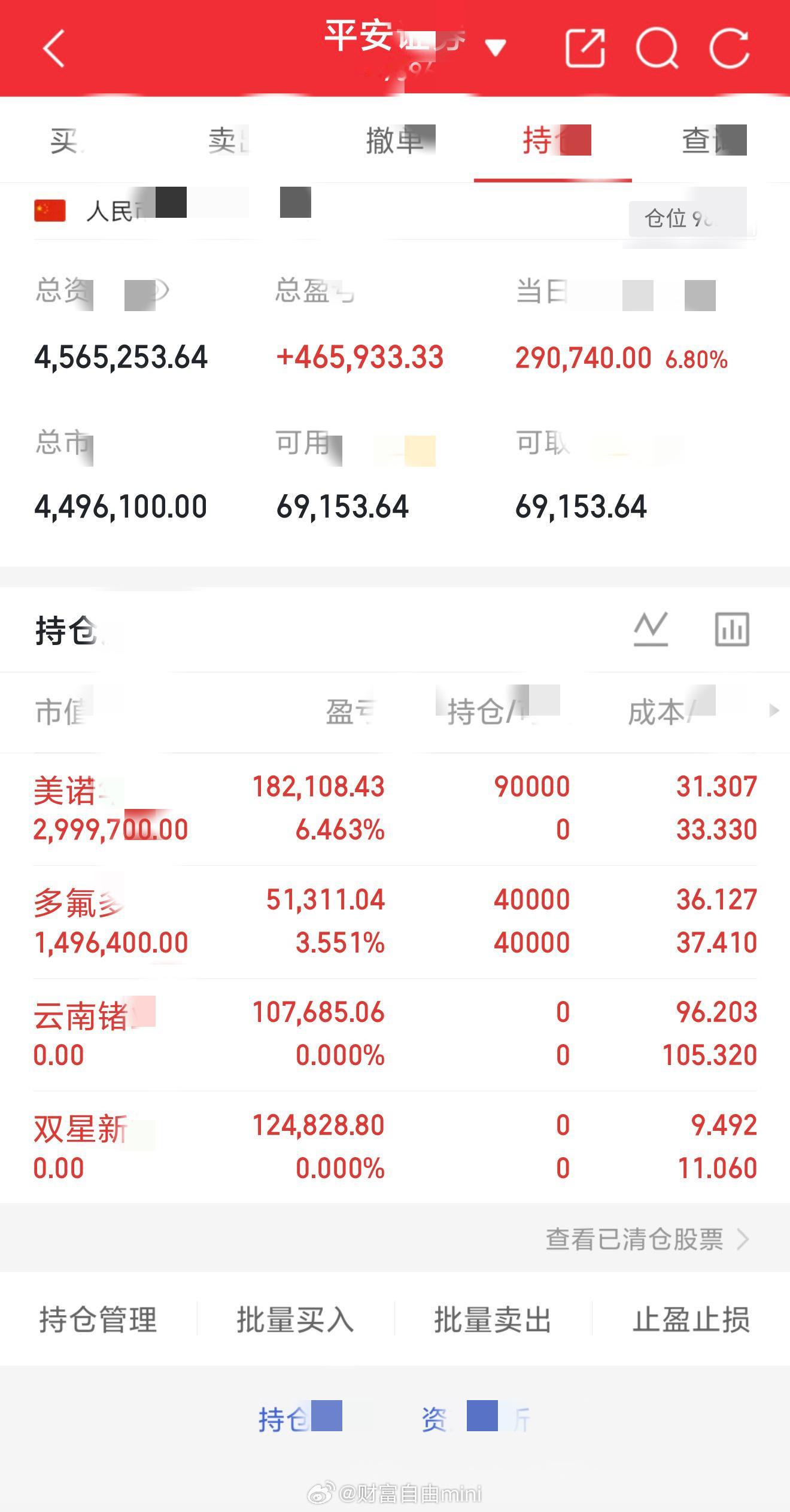 8🈷️12日星期三美诺华603538多氟多002407双星新材002585炒股