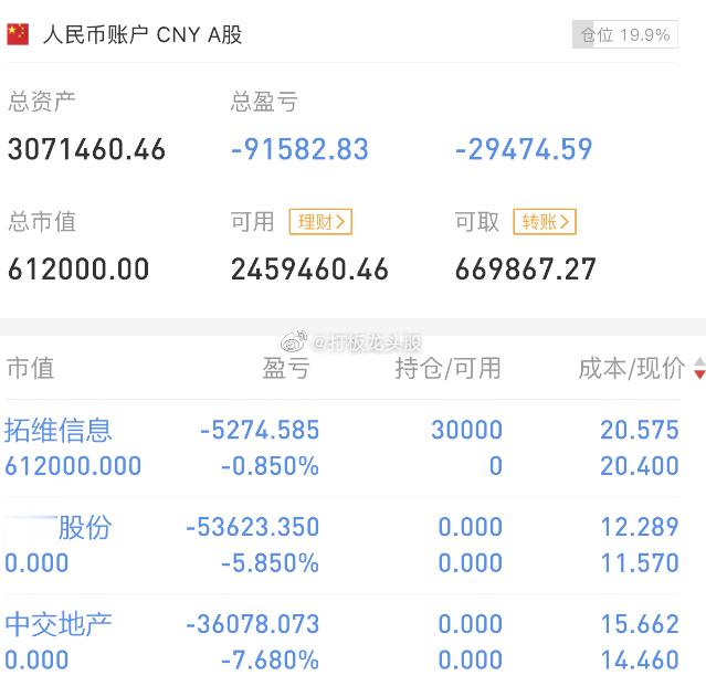 6.20复盘日记：指数方面：大盘全天震荡分化，上证低开后水下震荡，深证指数相对较