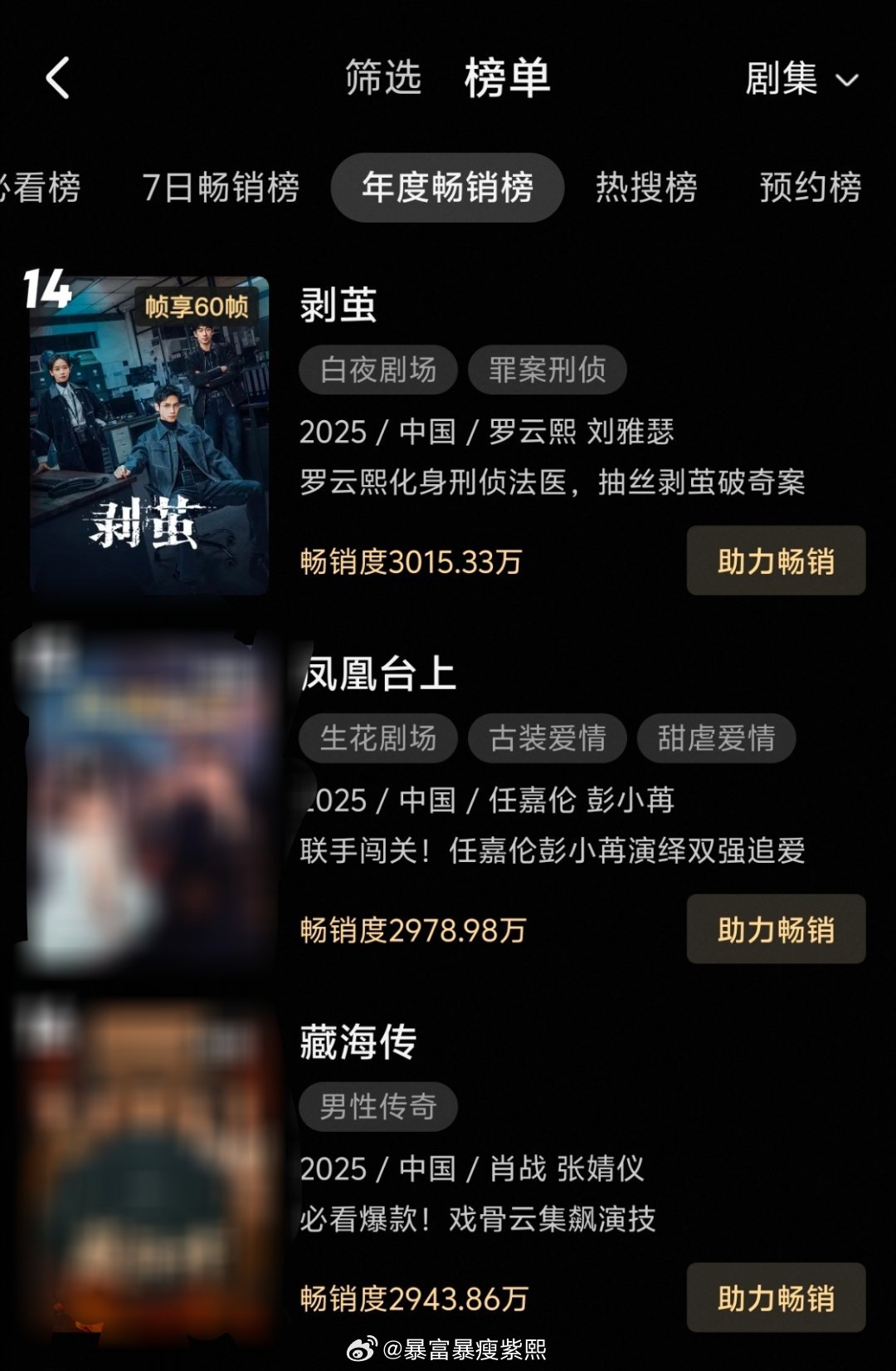 快来人啦，2026年第一季度网络剧热度榜第十名是什么意思！？？罗云熙罗云熙剥茧