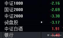 13.21银行酒瓶子继续这样护盘，那下午估计反弹悬咯.....#a股##美股7巨