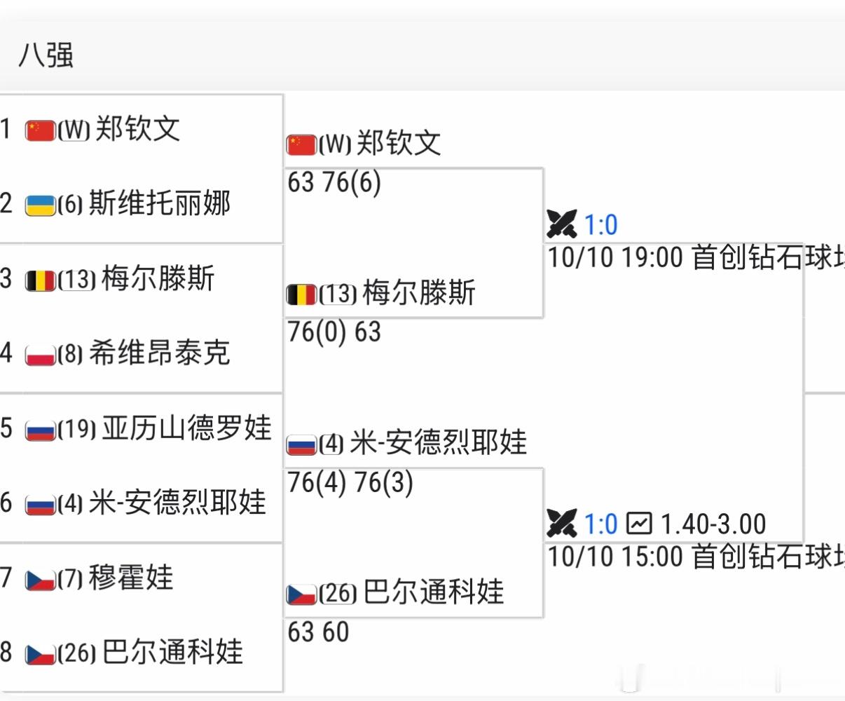 中网女单四强对阵 【WC】🇨🇳郑钦文vs梅尔滕斯🇧🇪【13】【4】🇷?
