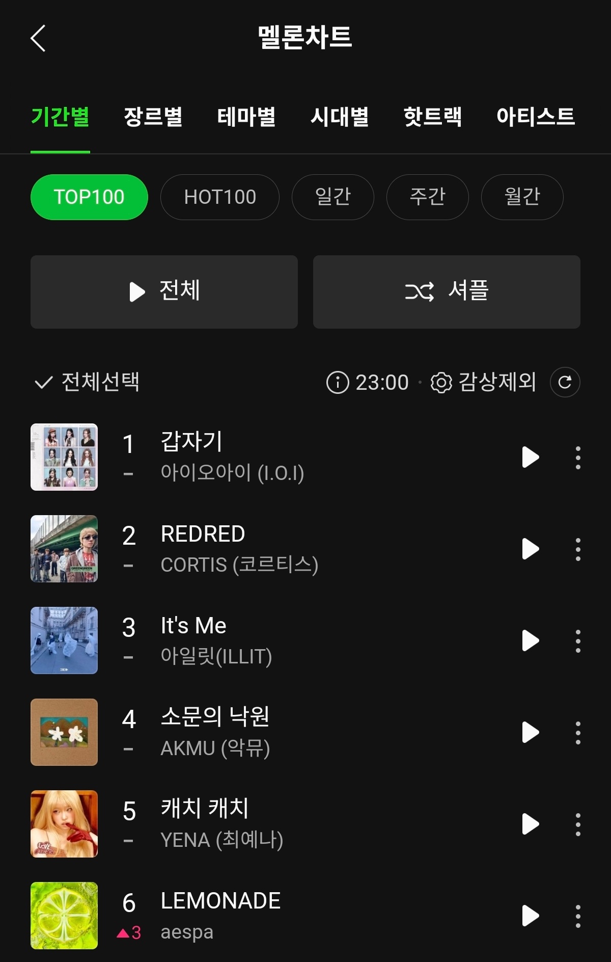 🍉《Lemonade》top100第六新高aespa