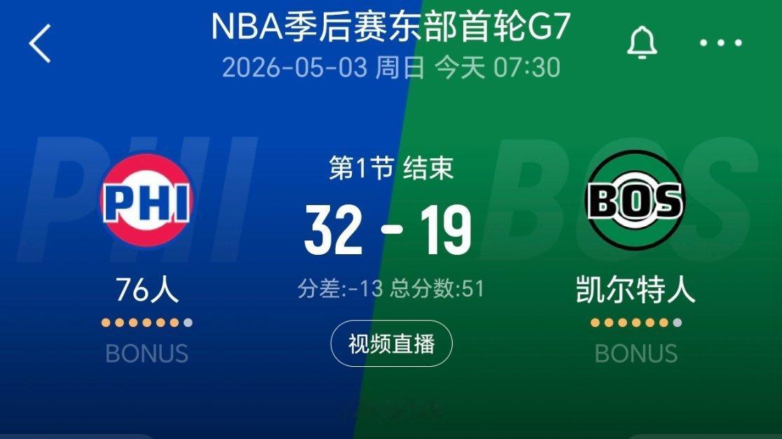 第一节结束，76人领先13分！nba季后赛76人vs凯尔特人