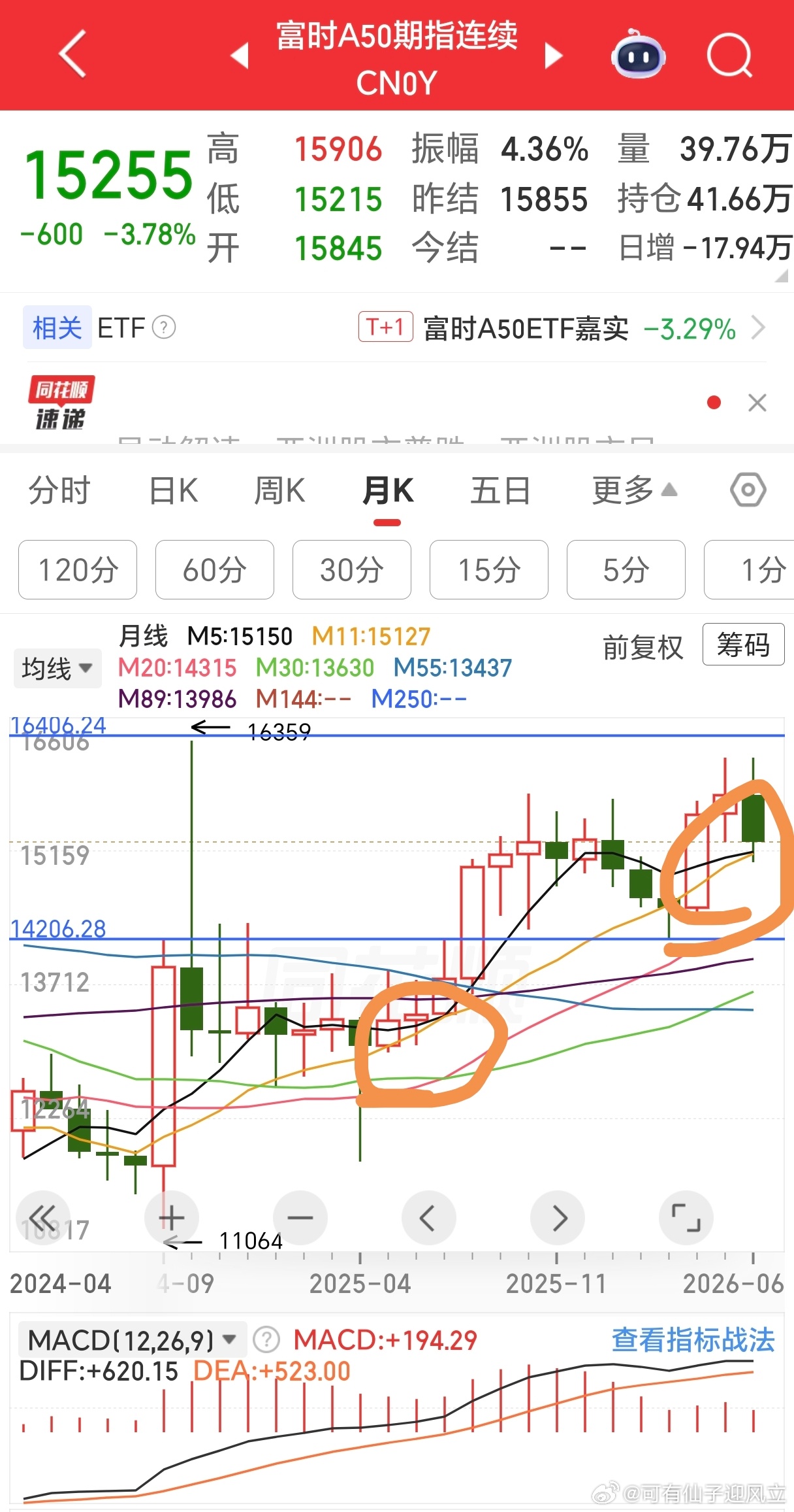 上一篇微博，你们估计看完还是看不懂，最后说了一下证券，这不是随便举例。今天开盘证