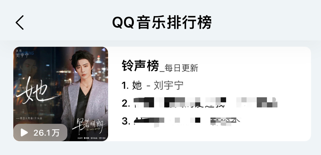 恭喜刘宇宁的《她》Q音收藏破25w🔥🏆新歌榜TOP1🏆铃声榜TOP1在听持
