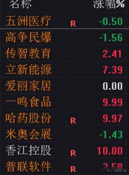 这几天妖股超强啊 