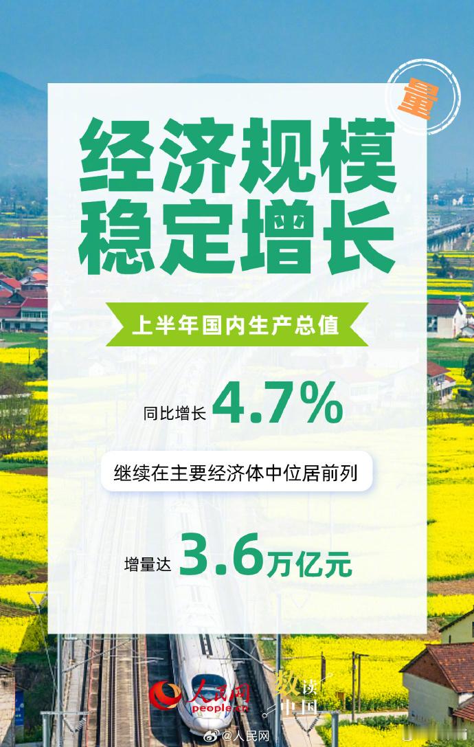 5个案例看我国经济动能向新结构向优 S-刚看了人民网这组数据，上半年GDP同比增