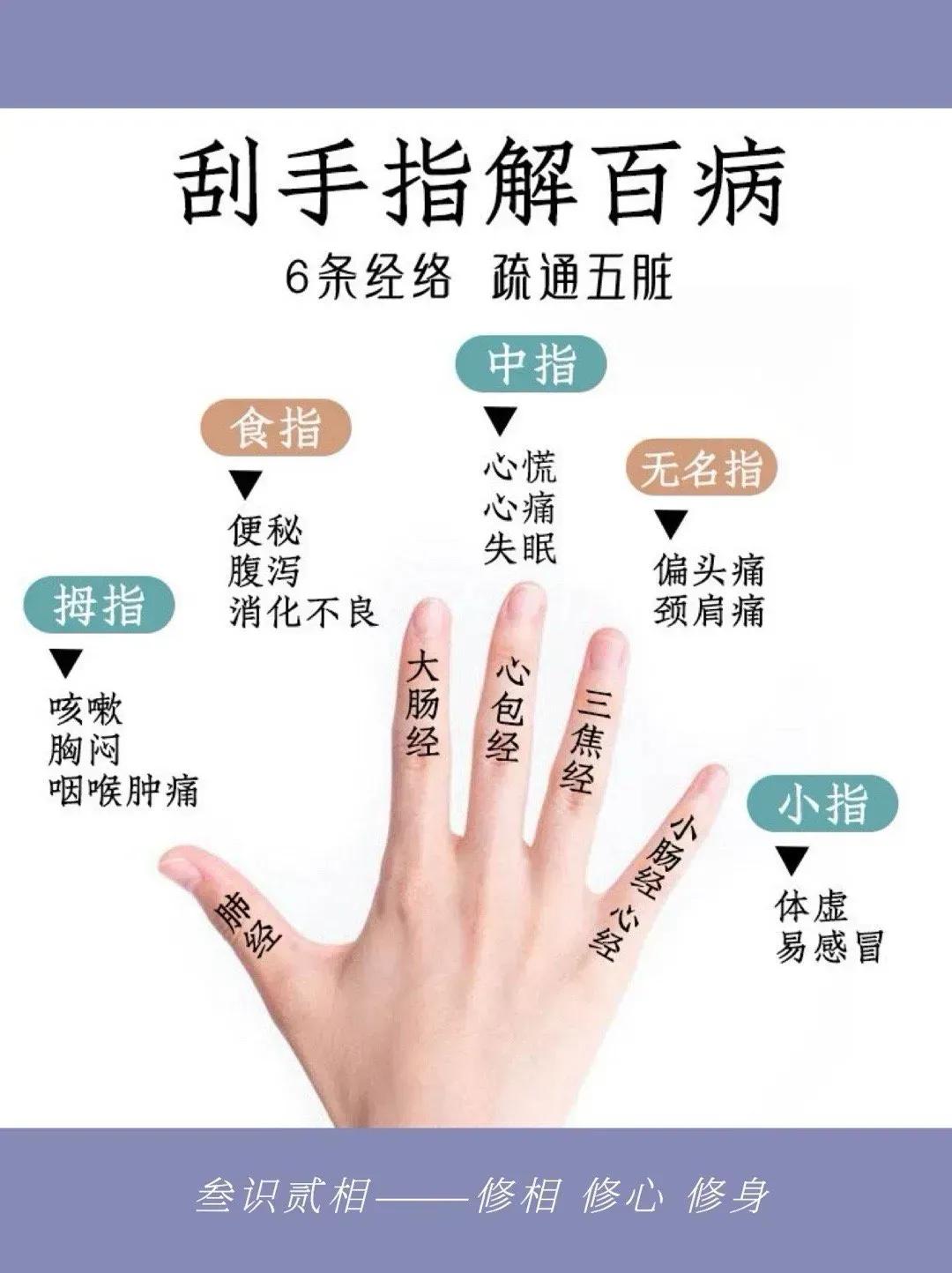 每天刮手指10分钟，身体刮好了，人也年轻了，收藏起来一起学习吧！#中医# #清风