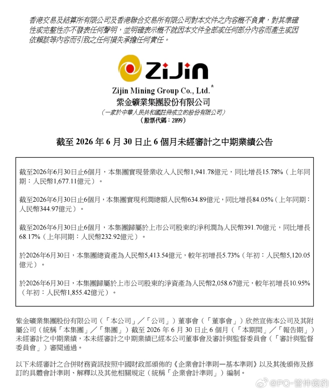 紫金矿业上半年营收1941.78亿元26H1归母净利润391.7亿元，同比增长6