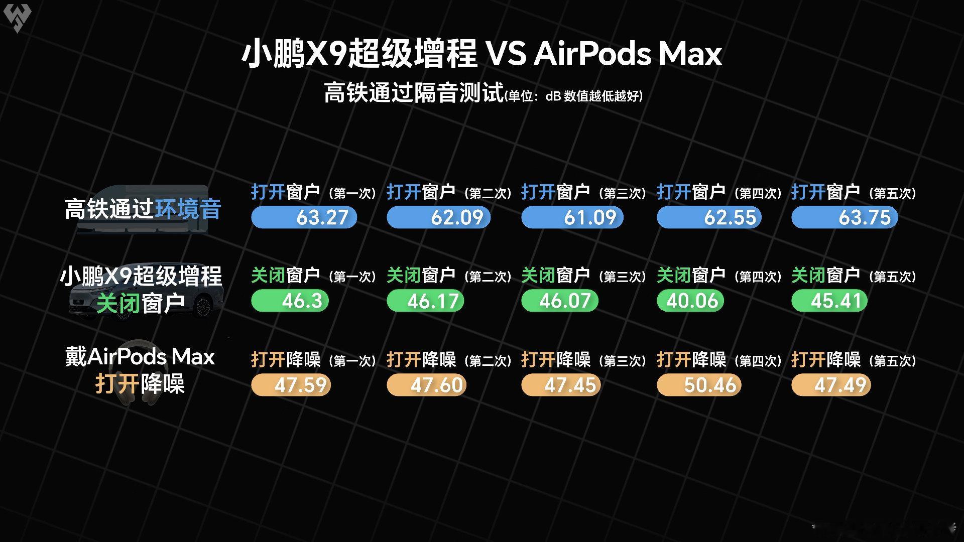 当一辆车，比AirPods Max更懂“降噪”，你敢信吗？在近期著名科技博主小白