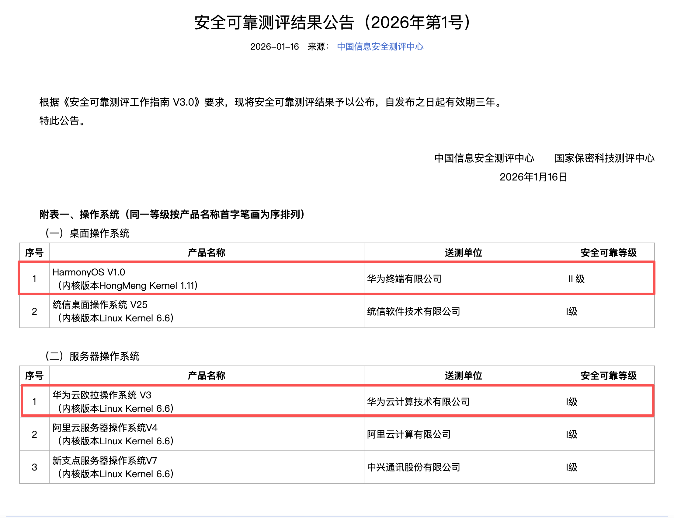 华为还是牛的，两个操作系统入了安全可靠评选标准！ 