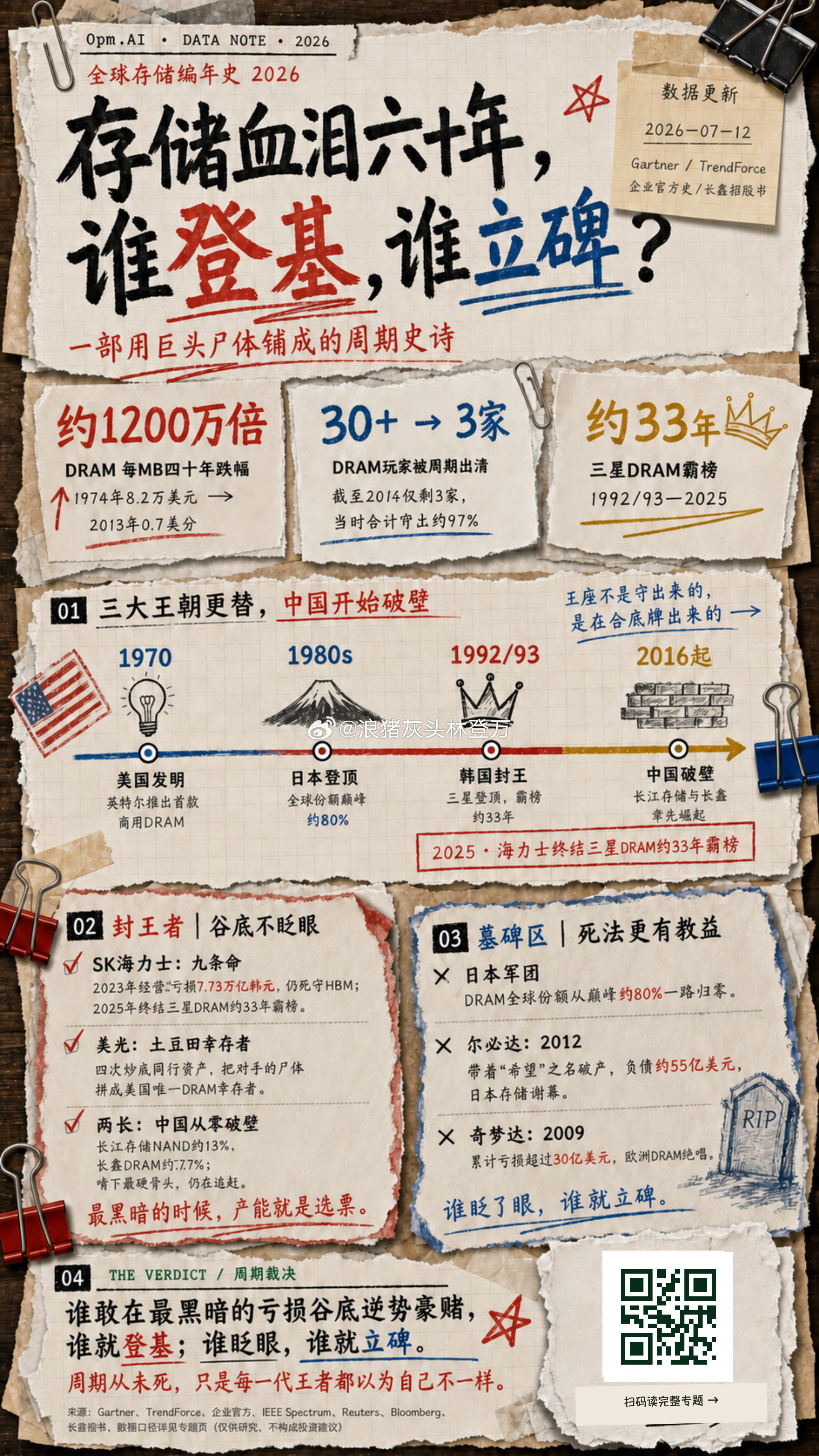 这个存储编年史，AI写的。前两天试着地球号发了一些文章，把评论区反馈的AI味的问