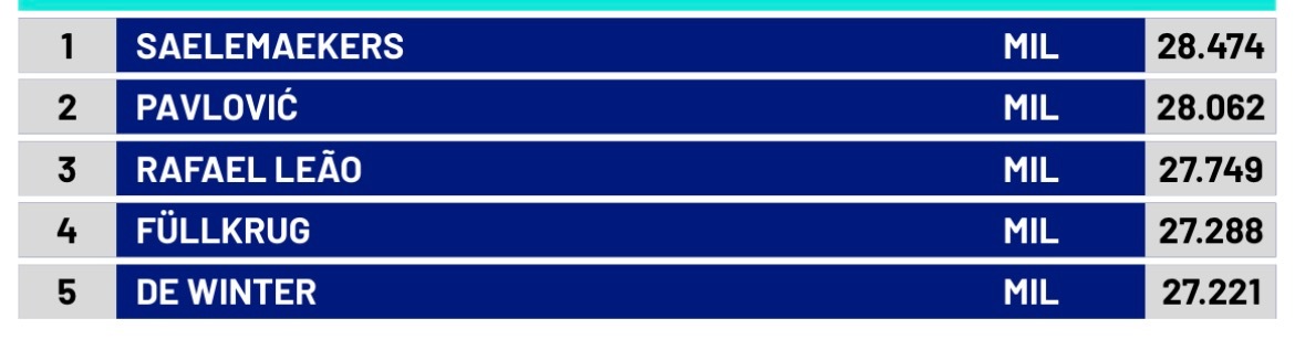 【⚡】 意甲联赛  米兰主场vs乌迪内斯队，🔴⚫️ 萨勒马科尔斯🇧🇪本场比